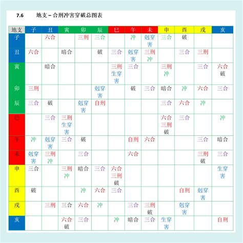 刑冲合会表